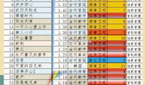电视剧排行榜2014,盘点年度热门剧集